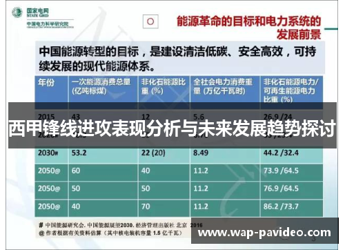 西甲锋线进攻表现分析与未来发展趋势探讨