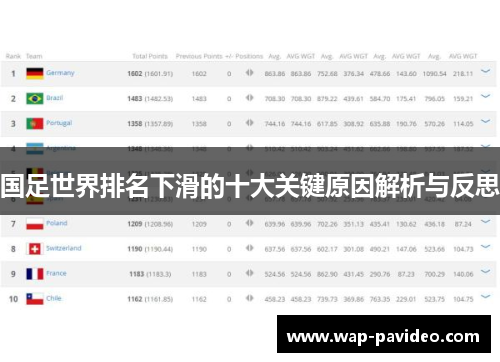 国足世界排名下滑的十大关键原因解析与反思