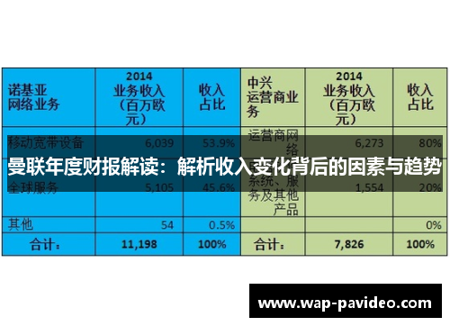 曼联年度财报解读：解析收入变化背后的因素与趋势