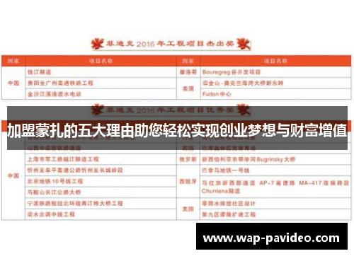 加盟蒙扎的五大理由助您轻松实现创业梦想与财富增值