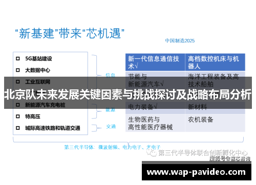 北京队未来发展关键因素与挑战探讨及战略布局分析