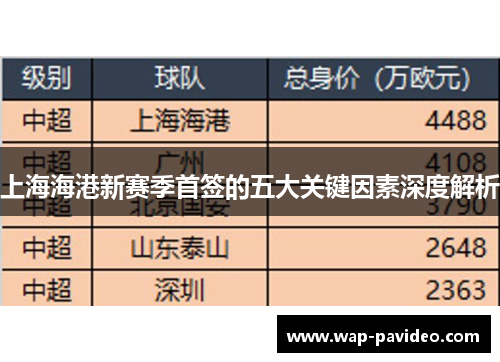 上海海港新赛季首签的五大关键因素深度解析