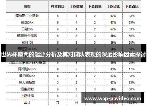 世界杯魔咒的起源分析及其对球队表现的深远影响因素探讨