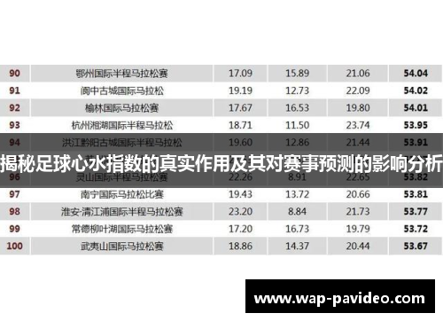 揭秘足球心水指数的真实作用及其对赛事预测的影响分析