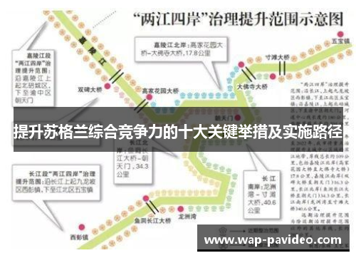 提升苏格兰综合竞争力的十大关键举措及实施路径 提升苏格兰综合竞争力的十大关键举措及实施路径