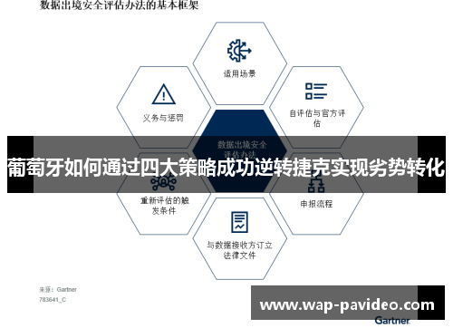 葡萄牙如何通过四大策略成功逆转捷克实现劣势转化
