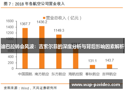 迪巴拉转会风波：吉索尔菲的深度分析与背后影响因素解析