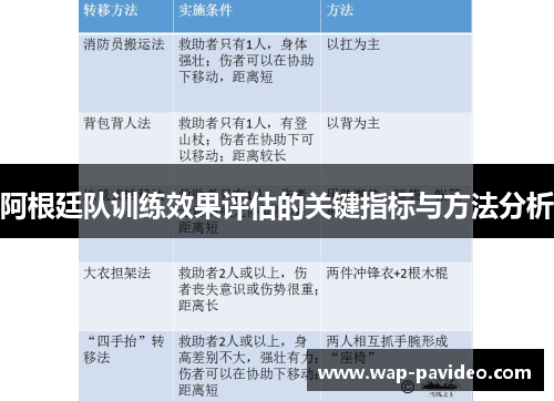 阿根廷队训练效果评估的关键指标与方法分析