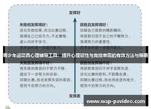 青少年运动员心理辅导工具:提升心理韧性与竞技表现的有效方法与策略 青少年运动员心理辅导工具:提升心理韧性与竞技表现的有效方法与策略