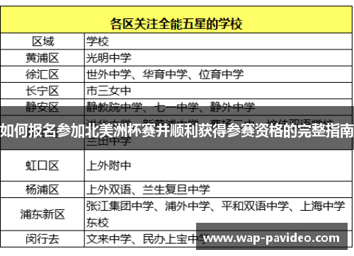 如何报名参加北美洲杯赛并顺利获得参赛资格的完整指南