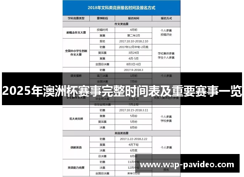 2025年澳洲杯赛事完整时间表及重要赛事一览 2025年澳洲杯赛事完整时间表及重要赛事一览