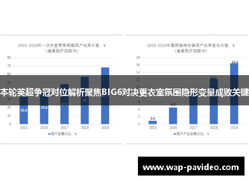 本轮英超争冠对位解析聚焦BIG6对决更衣室氛围隐形变量成败关键