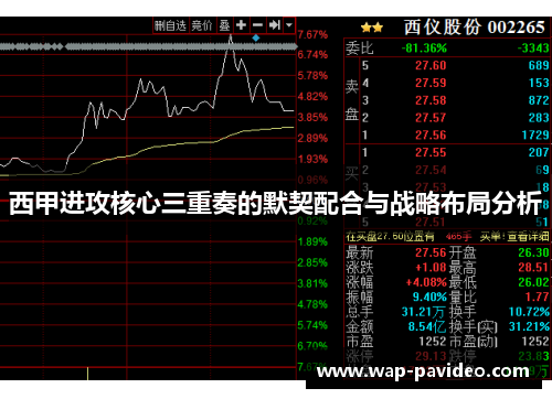 西甲进攻核心三重奏的默契配合与战略布局分析