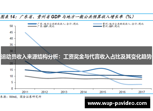 运动员收入来源结构分析：工资奖金与代言收入占比及其变化趋势