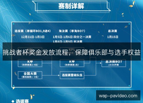 挑战者杯奖金发放流程,保障俱乐部与选手权益 挑战者杯奖金发放流程,保障俱乐部与选手权益